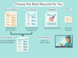 Resume Samples Highlight Skills Many Skills No Professions Best Resume Examples Listed by Type and Job