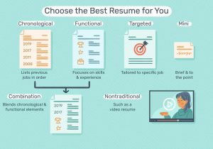 Resume Samples Highlight Skills Many Skills No Professions Best Resume Examples Listed by Type and Job