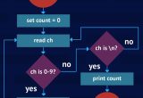 Resume Samples Java Programming Nested Loops Data Structures and Algorithms Data Structures and Algorithms In Java, Part 1: Overview Infoworld