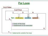 Resume Samples Java Programming Nested Loops Data Structures and Algorithms Java for Loop with Examples – Geeksforgeeks
