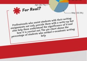 Sample Email to Send Resume for Jobple How Academic Writing Helps You? Infographic Academic Writing