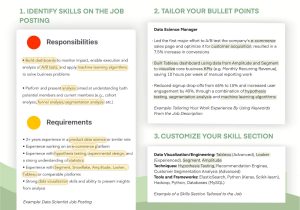 Sample Entry Clinical Research Coordinator Resume Resume Skills and Keywords for Clinical Research Coordinator …