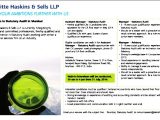 Sample Of A Deloitte Haskins and Sells Resume Manager – Advisory Job Vacancy at Deloitte Haskins & Sells Llp