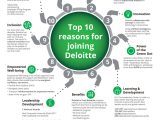 Sample Of A Deloitte Haskins and Sells Resume top 10 Reasons to Join Deloitte Deloitte Us-india Offices