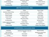 Sample Of Communication Skills In Resume Communication Skills for Your Resume [100lancarrezekiq Examples]
