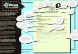 Sample Of Good and Bad Resumes What A Bad RÃ©sumÃ© Says when It Speaks â the Visual Communication Guy