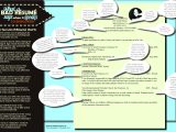 Sample Of Good and Bad Resumes What A Bad RÃ©sumÃ© Says when It Speaks â the Visual Communication Guy