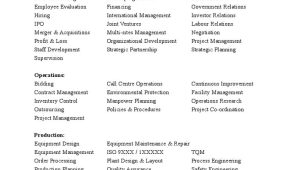 Sample Of Hard Skills In Resume 100 Hard Skills List for Resume, Interview and Workplace – Career …