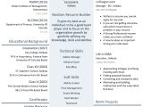 Sample Of Hobbies and Interest Summary In Resume 21lancarrezekiq Interests and Hobbies to Add On A Cv/resume [with Tips]