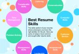 Sample Of Important Skills for Resume top 10 Skills to Put On Your Resume (with Examples) Indeed.com