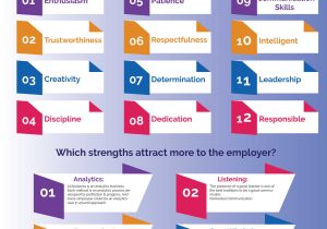 Sample Of Key Strength In Resume top Strengths for Resume and some Good Examples Of Strengths