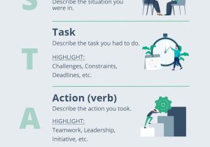 Sample Of Resume Using Star Method How to Ace the Star Method Resume Job Interview Tips, Resume …