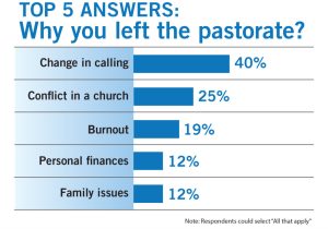 Sample Questions for Screening Pastor Resumes Interviewing A Pastoral Candidate? Don’t forget to ask these 7 …