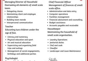 Sample Resume after Stay at Home Mom Resume Of A Stay at Home Mum Stay at Home Mum Resume Skills …
