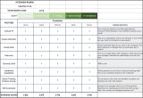 Sample Resume and Interview Score Sheet Keeping Score: Using A Hiring Rubric Helbling