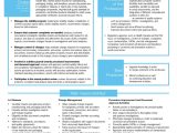Sample Resume for Qa Manager In Pharma Company 14 Awesome Quality assurance Resume Sample Templates – Wisestep
