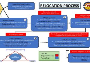 Sample Resume Housing Choice Voucher Program Moving & Portability – Tacoma Housing Authority