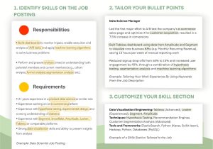 Sample Resume Of Epm Developer Linkedin Resume Skills and Keywords for oracle (updated for 2022)