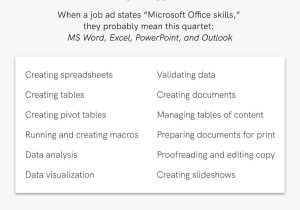 Sample Resume with Microsoft Office Experience How to List Microsoft Office Skills On A Resume In 2022