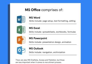 Sample Resume with Microsoft Office Experience How to List Microsoft Office Skills On A Resume In 2022