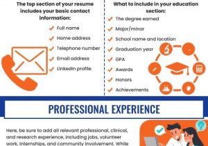 Sample Stanford Institute Of Medicine Resume Medical School Resume: the 2022 Guide for Premed Students BemoÂ®