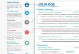 Smu Cox School Of Business Resume Template 10 Steps towards Creating the Perfect Mba Resume