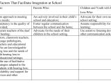Special Education Itinerant Teacher Resume Samples Quotes About the Importance Of A Resume. Quotesgram