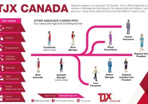 Tjx Framingham Ma Experience Resumes Samples the Tjx Companies, Inc. Mission, Benefits, and Work Culture …