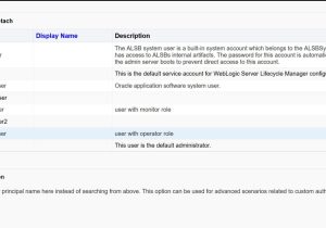 Weblogic and soa Admin Sample Resumes Managing Permissions and Roles for oracle soa Suite Users